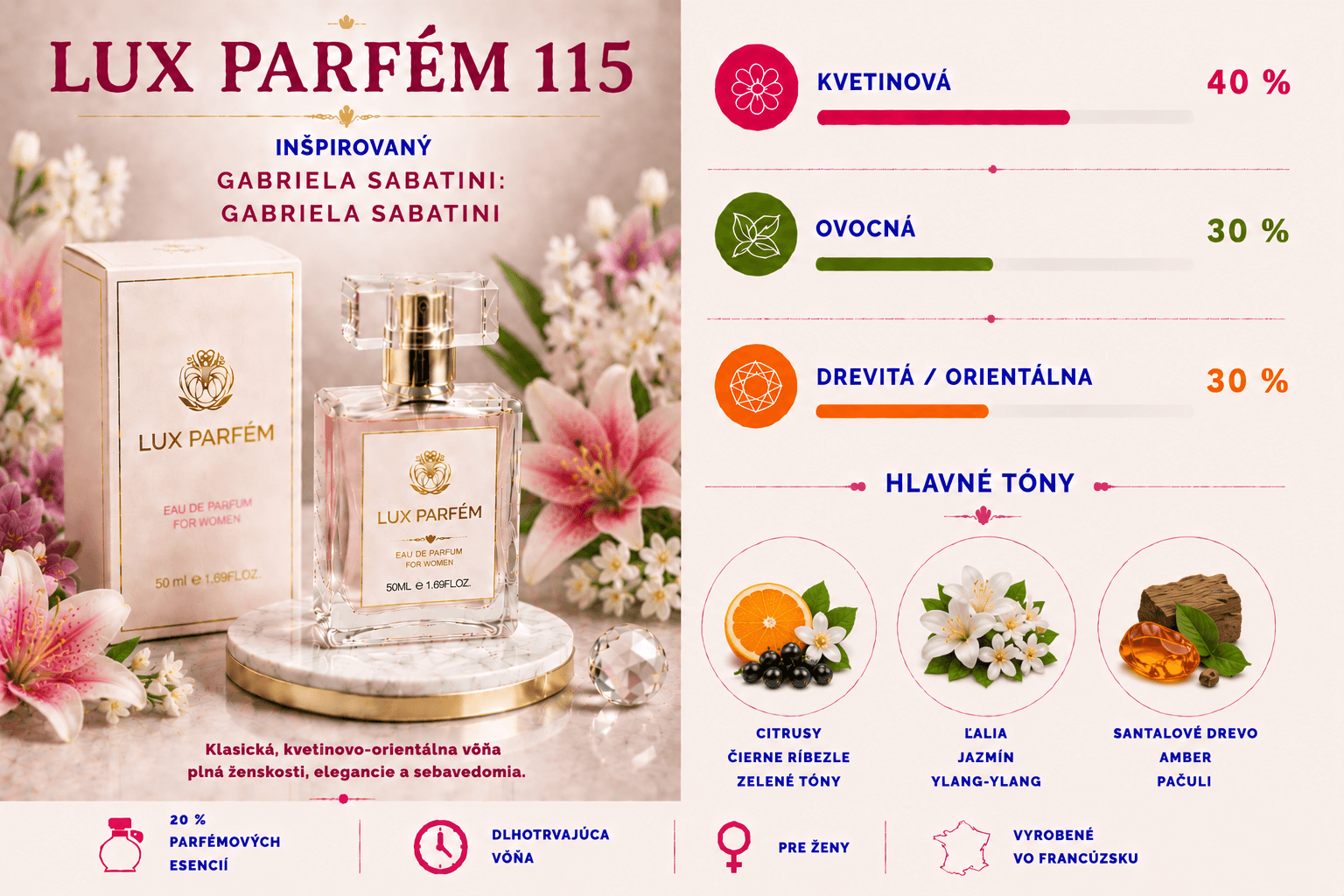 Lux Parfém 115 – Inšpirovaný Gabriela Sabatini: Gabriela Sabatini